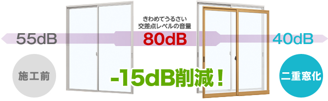 冬の窓の表面温度
